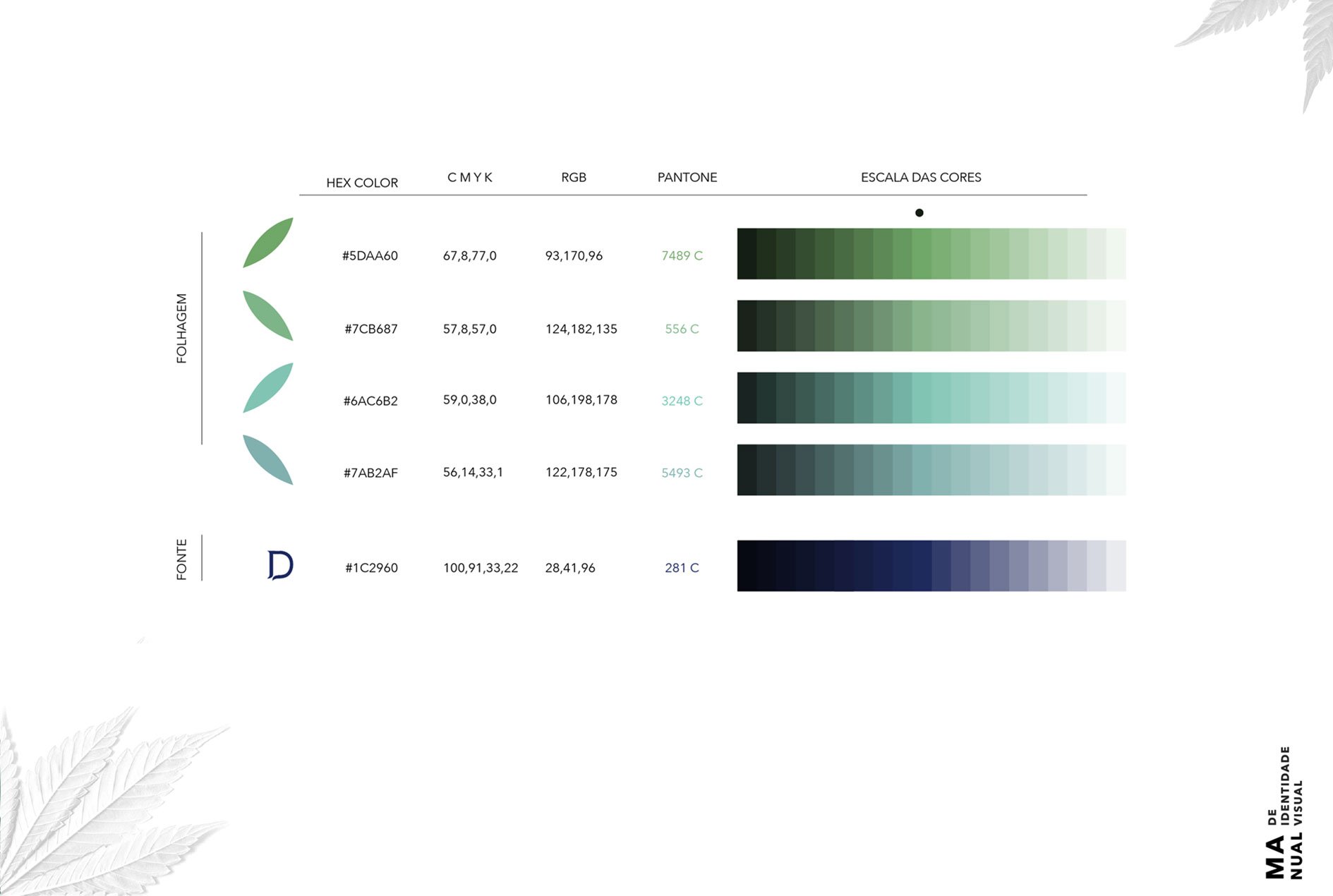Dr Cannabis color palette table listing hex, CMYK, RGB and Pantone values for four green/teal foliage tones and one navy text color