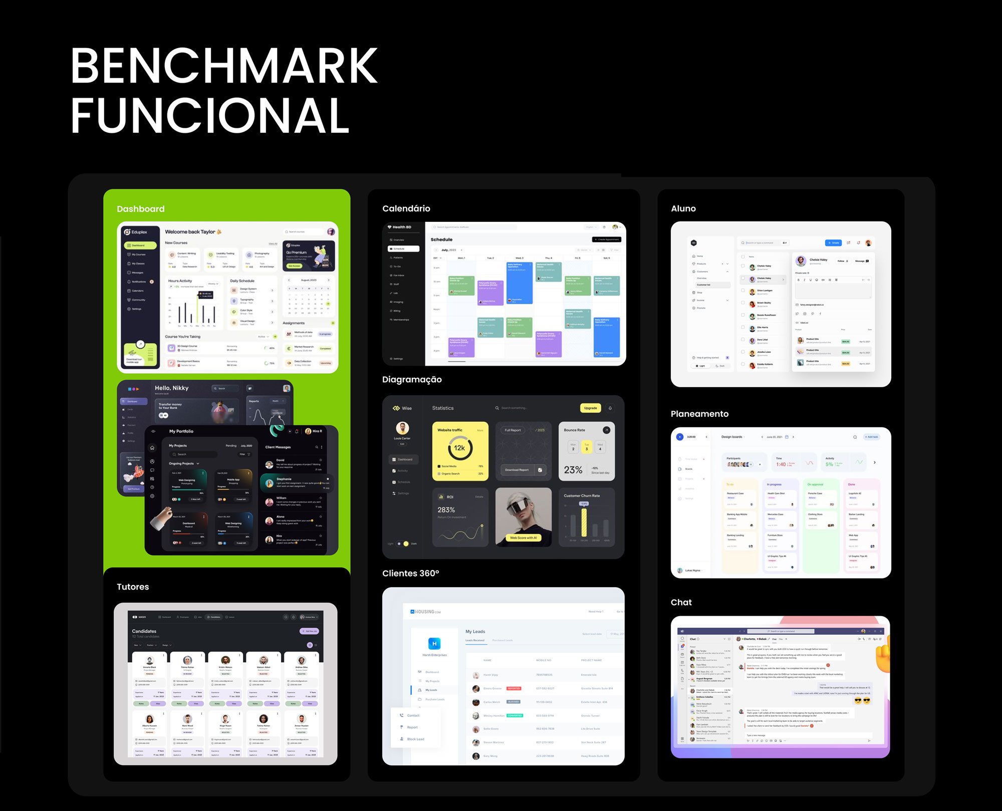 Functional benchmark: screenshots of dashboard, calendar, client-management and chat interfaces from other products