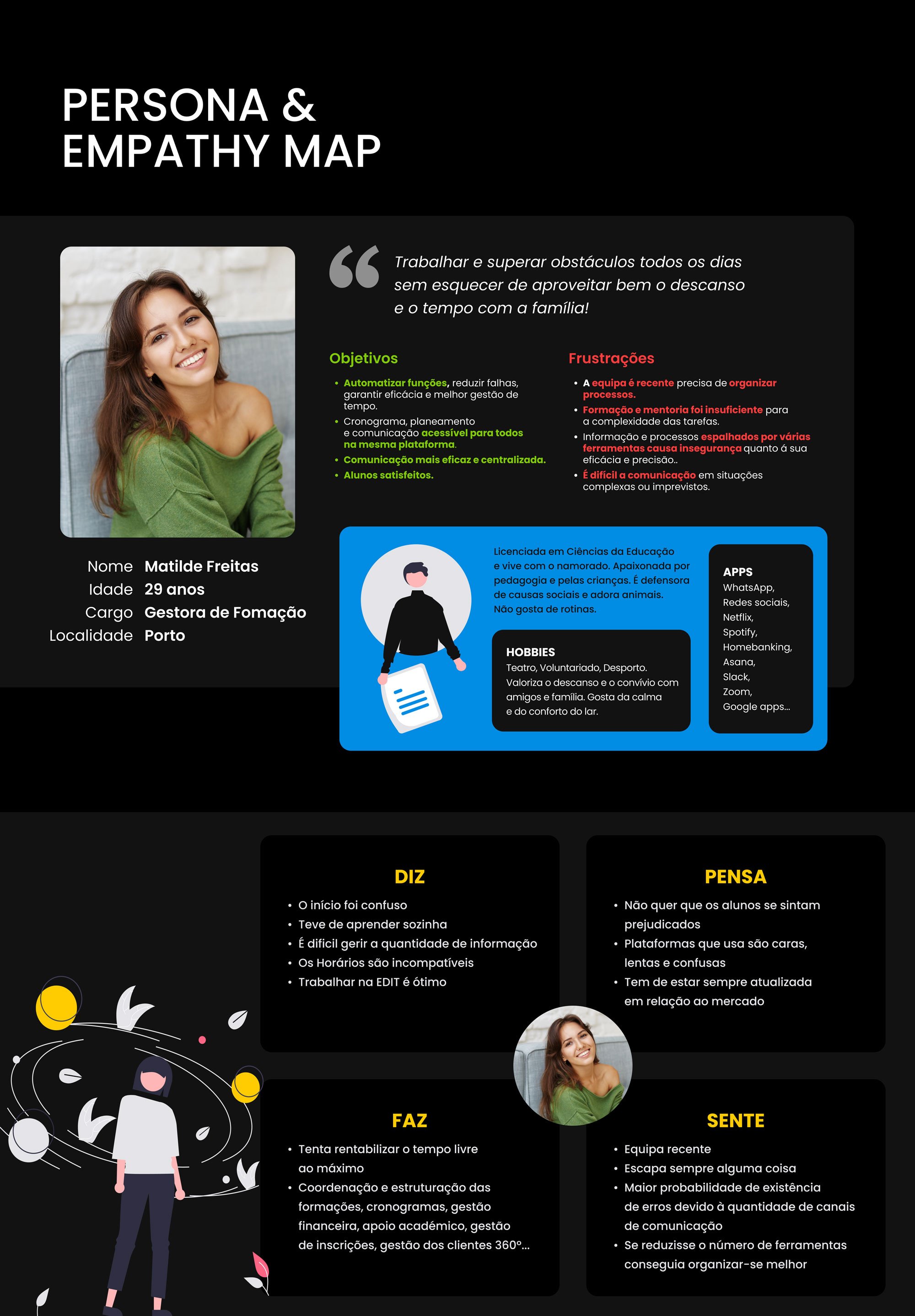 Persona card for Matilde Freitas, 29, Gestora de Formação in Porto, with goals, frustrations, and a Says/Thinks/Does/Feels empathy map