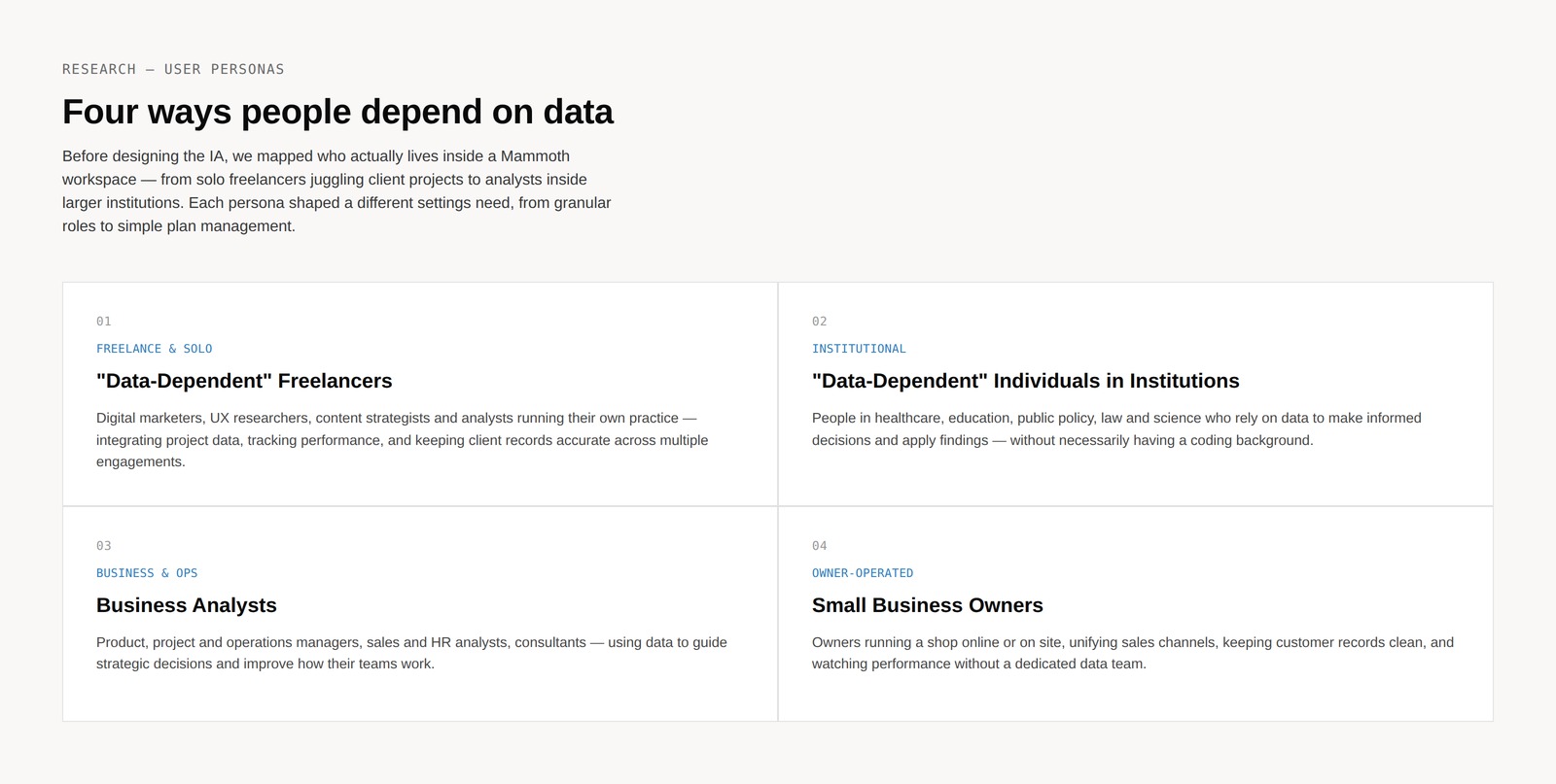 Four user persona categories mapped for the research: data-dependent freelancers, data-dependent individuals in institutions, business analysts, and small business owners
