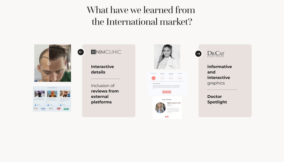 Benchmark against international clinics NimClinic and Dr.Cat: interactive detail and external reviews