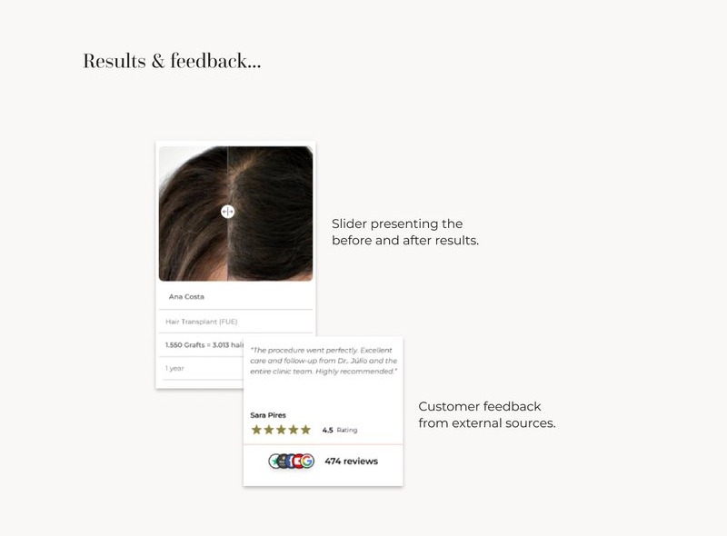 Before-and-after results slider for a real patient, alongside a customer review card with a 4.5 rating from 474 external reviews