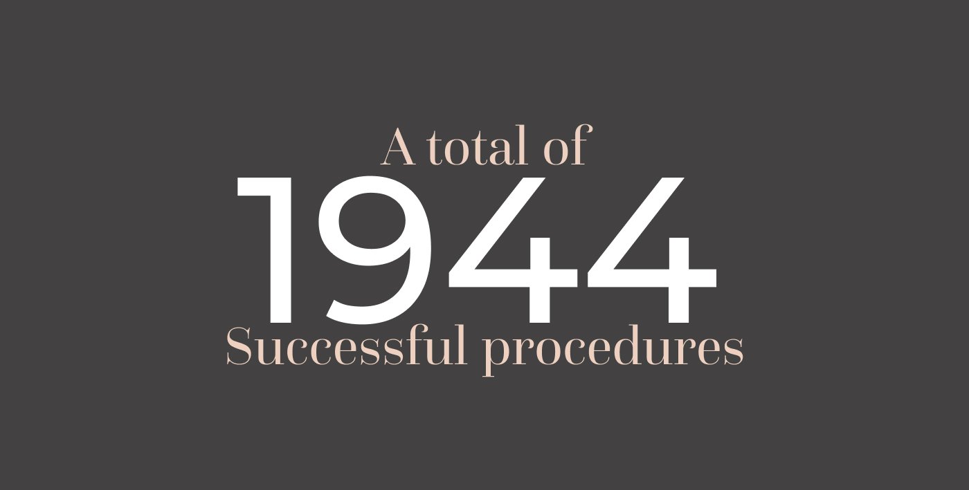 Dark stat slide: 'A total of 1944 successful procedures'